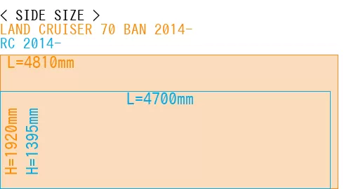 #LAND CRUISER 70 BAN 2014- + RC 2014-